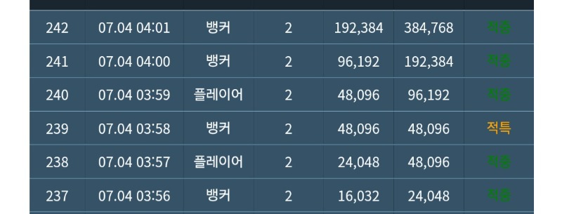 포교를해놔서 맘이 편해서그런가...
