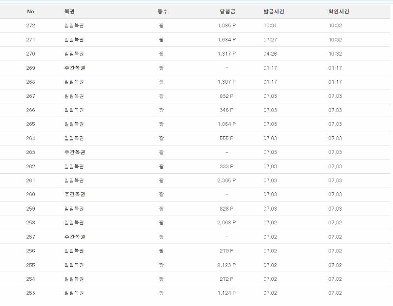 와~복권때문에 은근 열 오르네요.