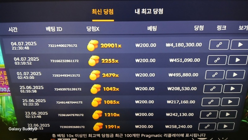 20901배
