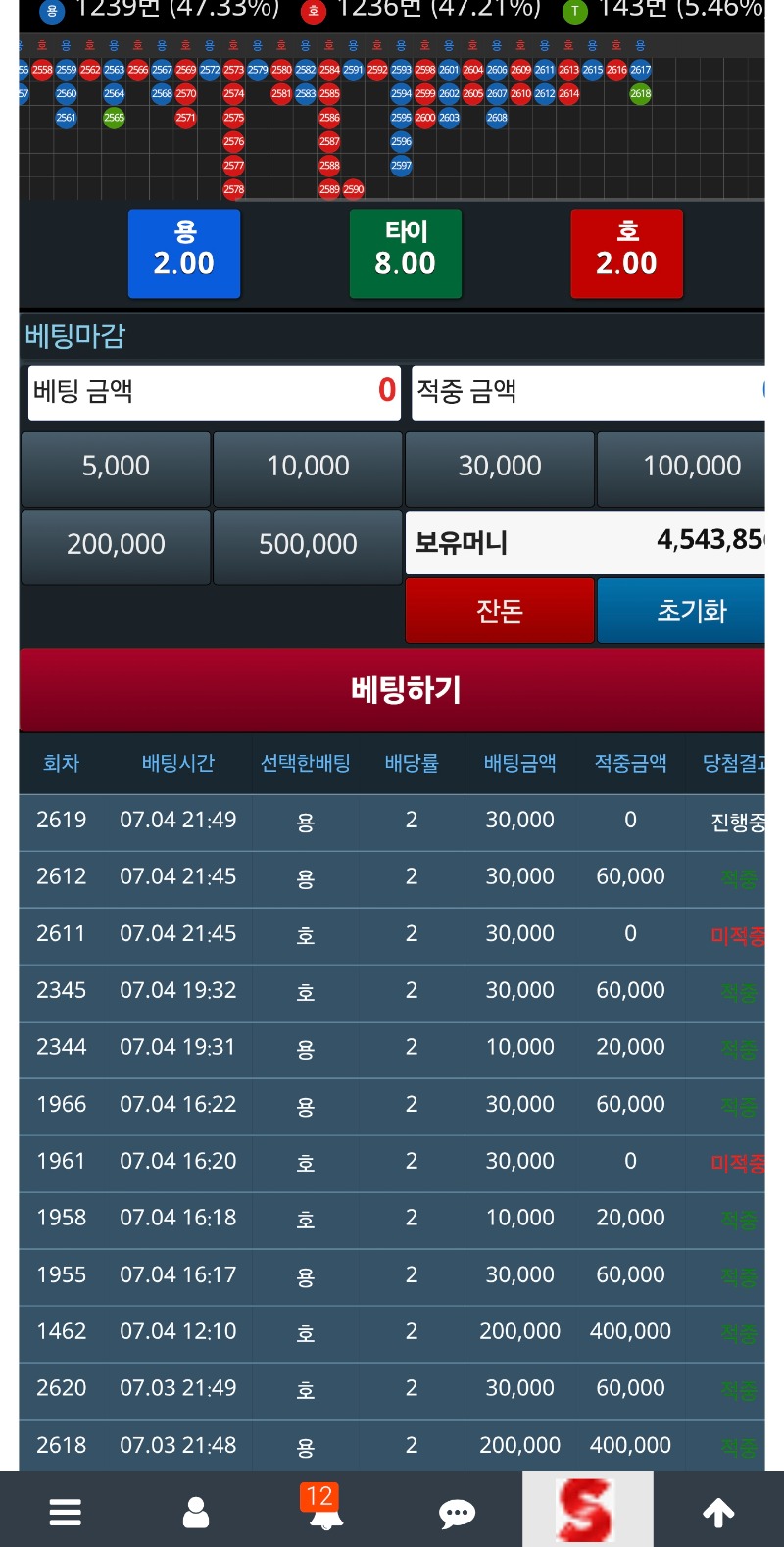 슬용호 승률 나쁘지않네요~^^