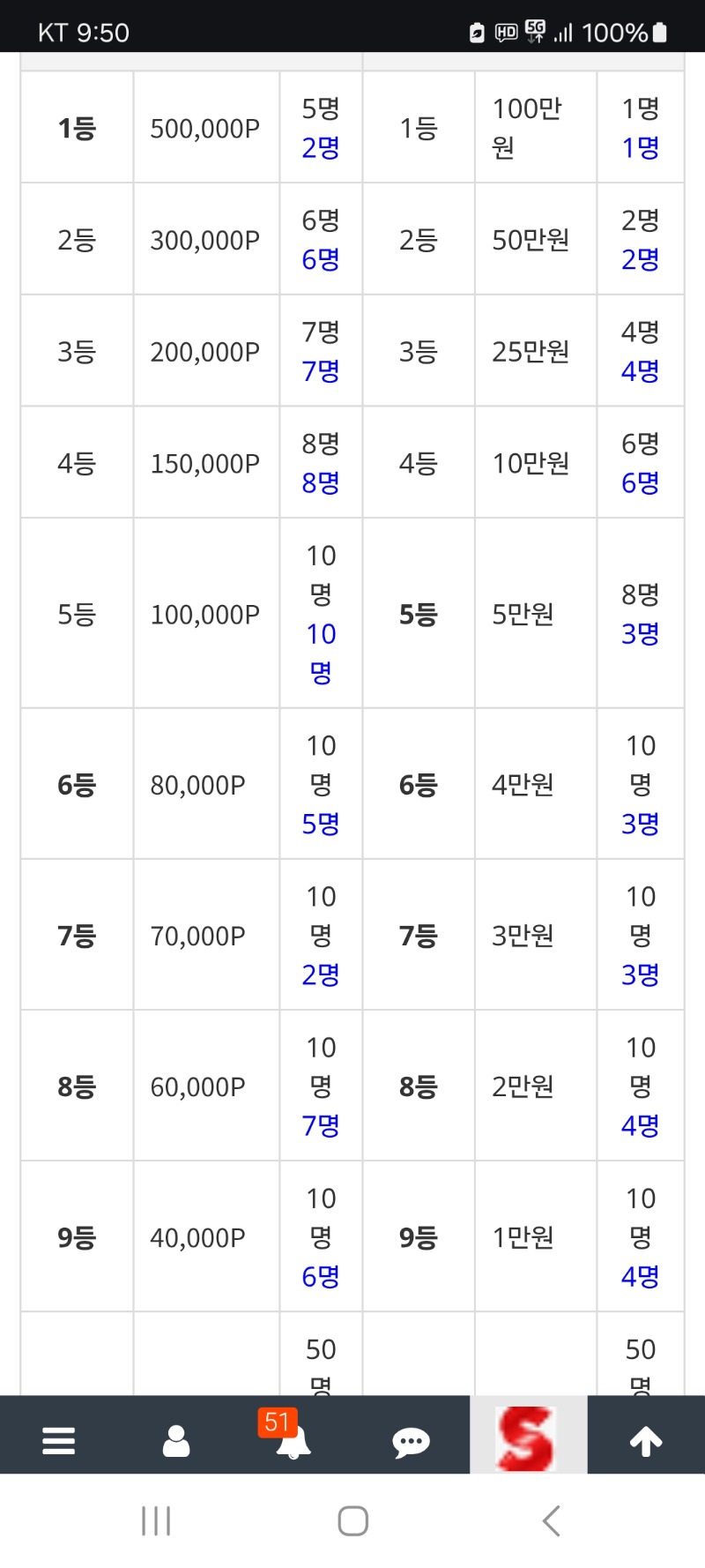 주복 ㆍ일복  자리가얼마없네요