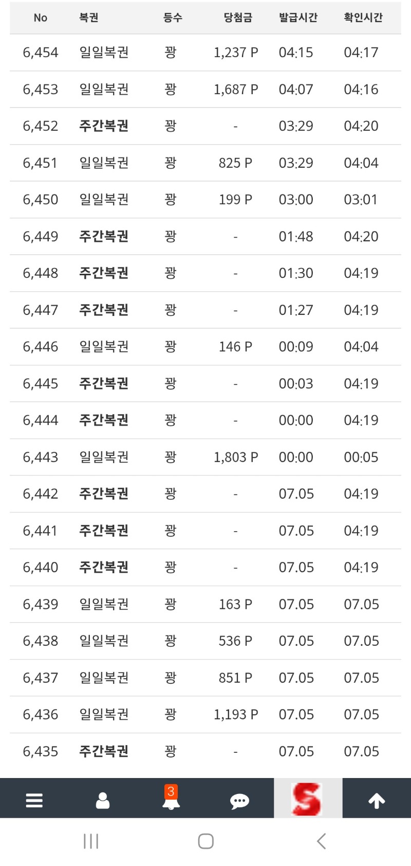 진짜 영끌했는데..ㅎㅎ