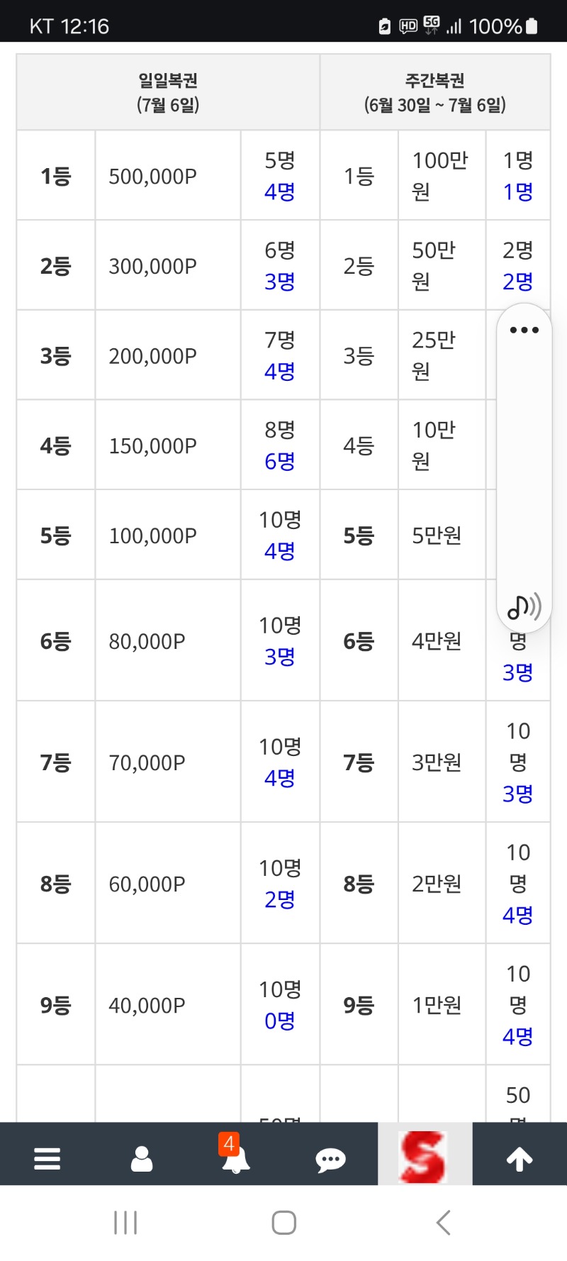 일복 자리가 많이없네요