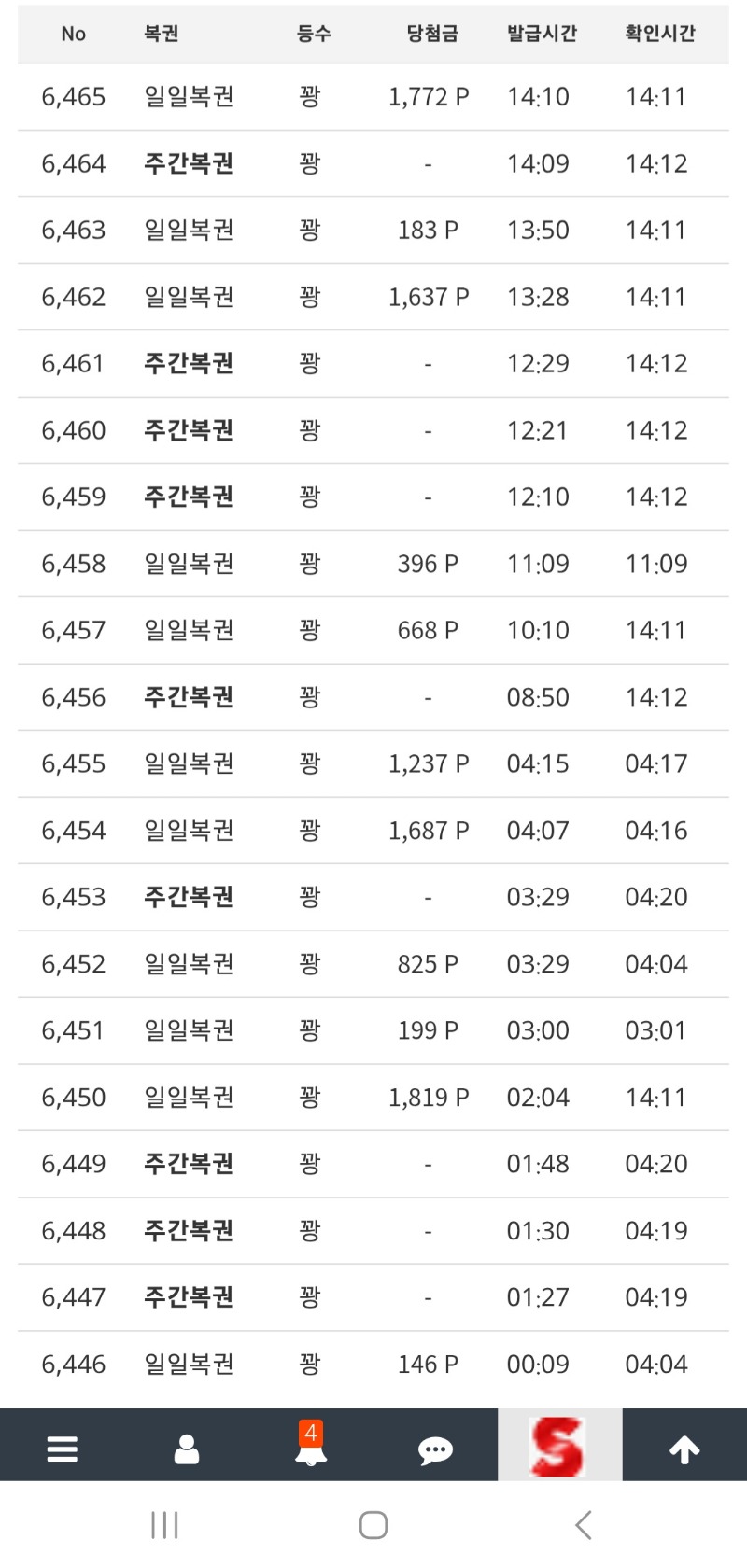 ㅋㅋㅋ아 또 달성하긴싫은데..
