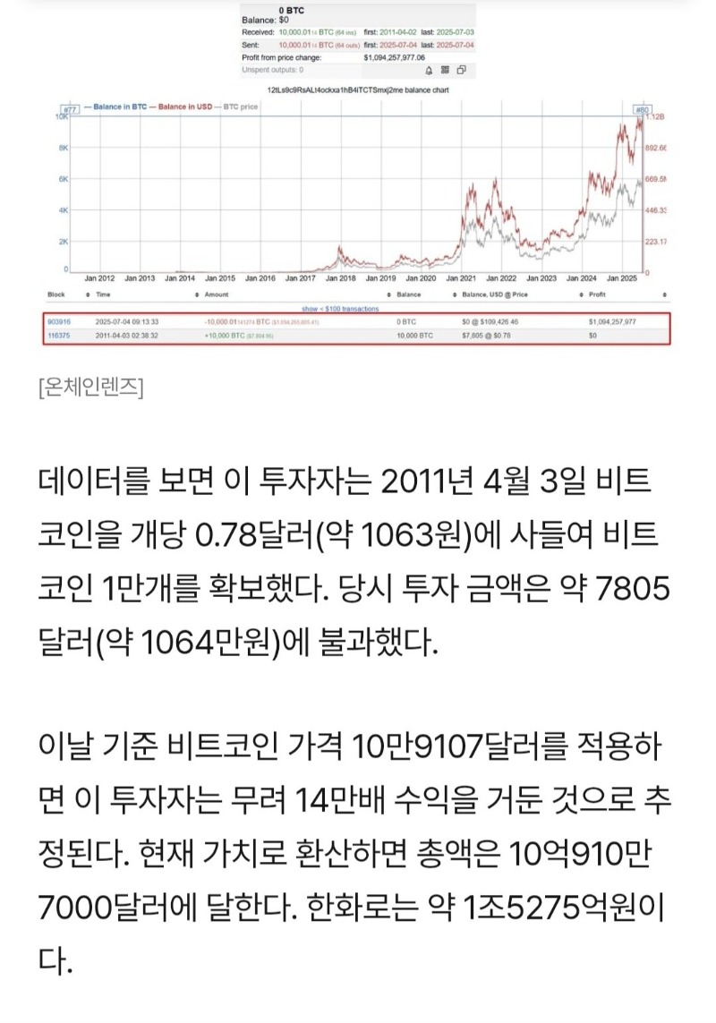 시간여행자 등장