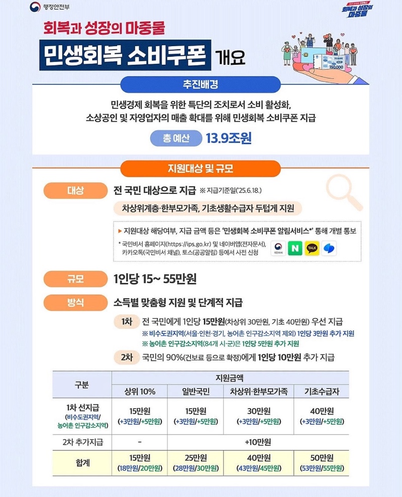 민생회복 소비쿠폰 준비하세요