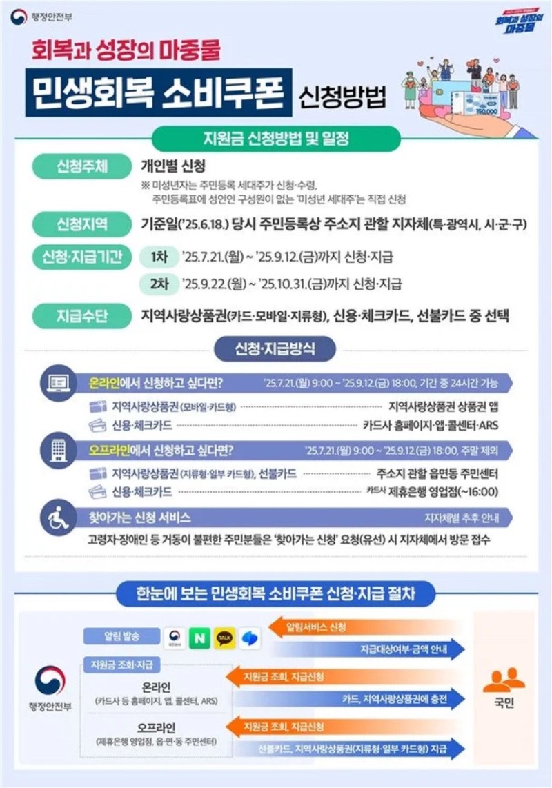 민생회복 소비쿠폰 준비하세요