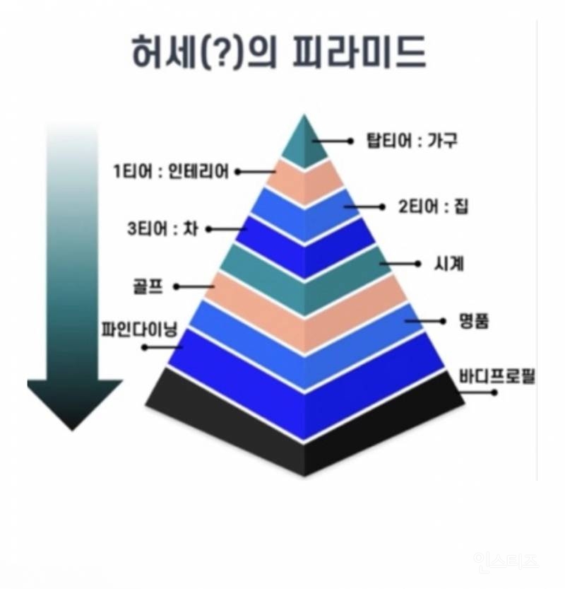 허세의 피라미드