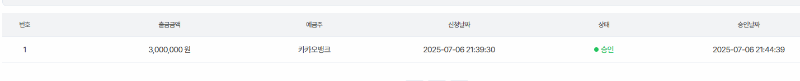 시안100% 돌발 후기