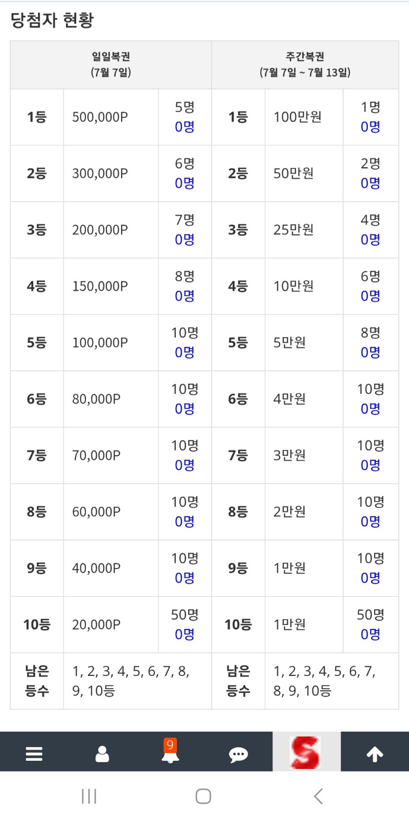 모든게 초기화되니 좋네요ㅎㅎ