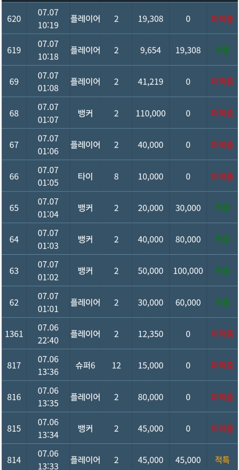 슬카라~,,