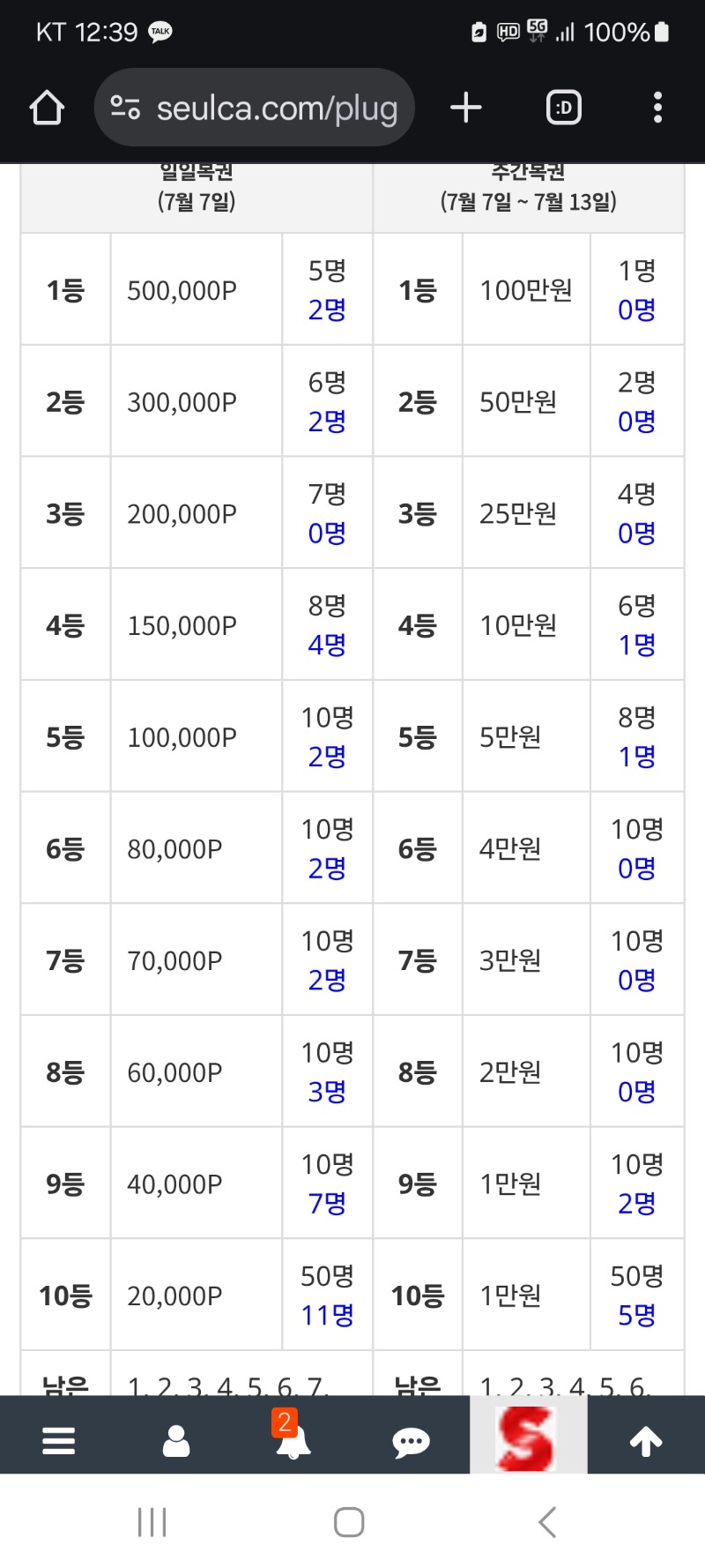 아직 자리가  많이 있네요