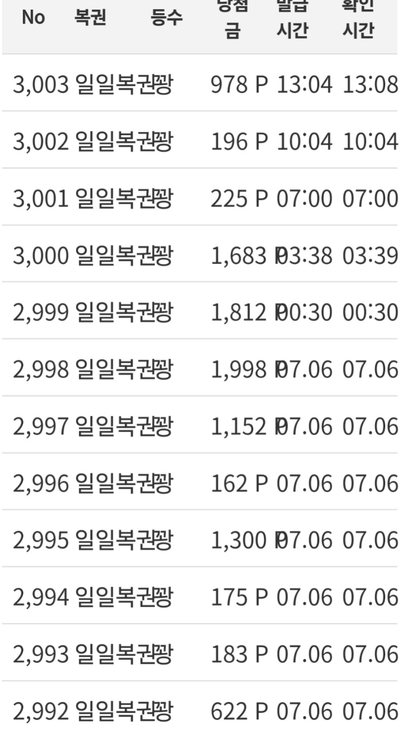 복권 3천개넘겼네요☆