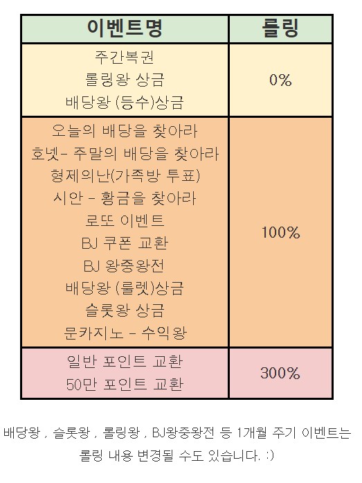 오늘 알게된 정확한정보