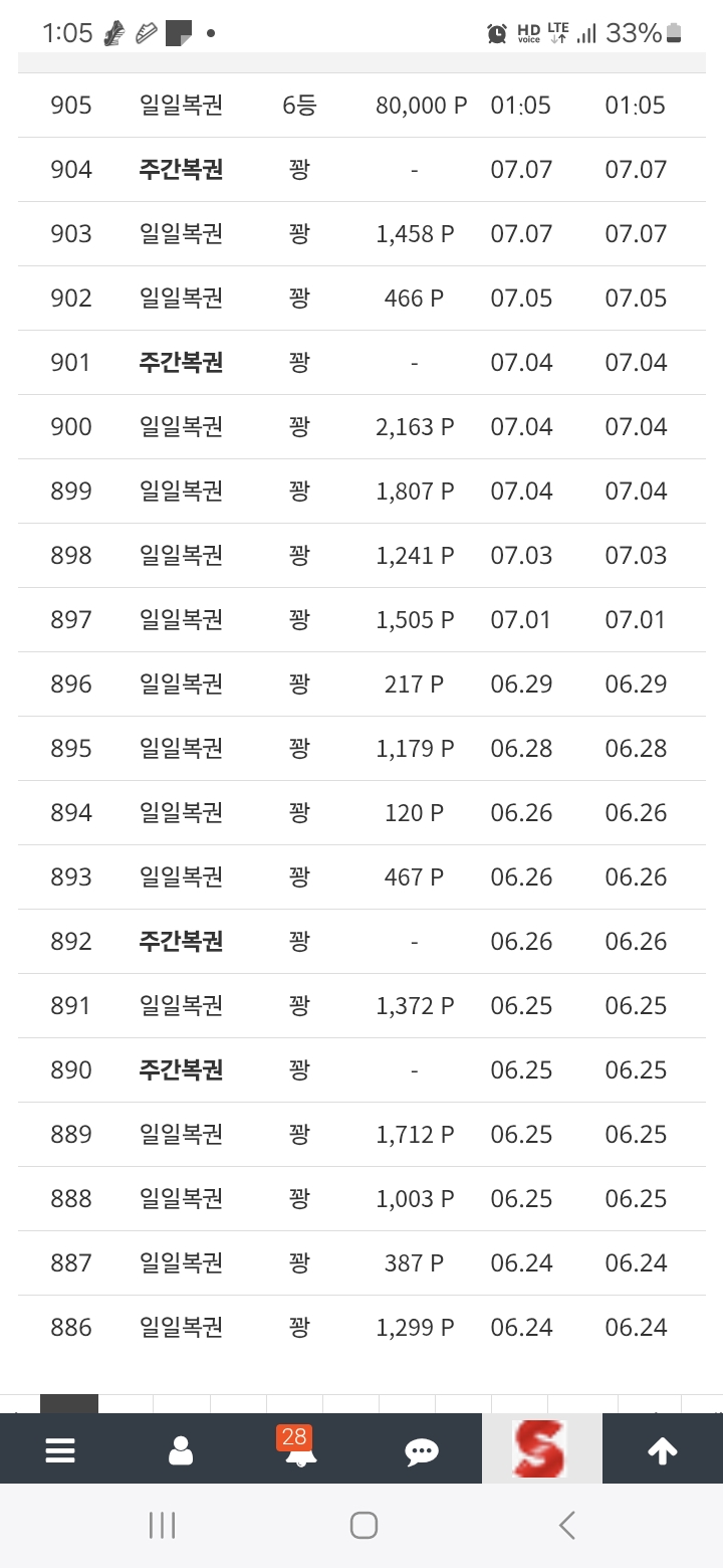 일복6등 당첨 ㅅㅅ