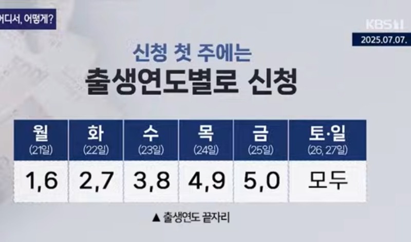 소비쿠폰  알고받기(유트브클릭!!)