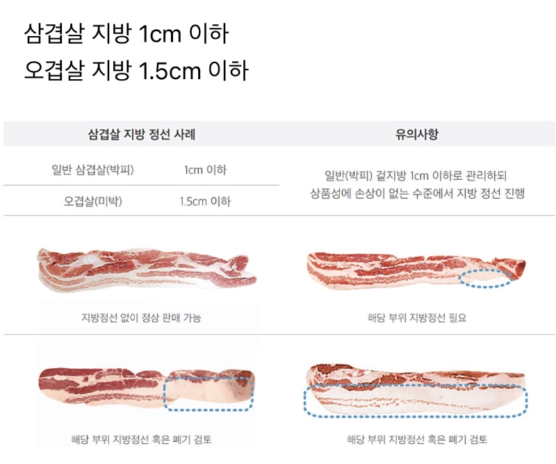 정부발표 삼겹살 품질관리 메뉴얼