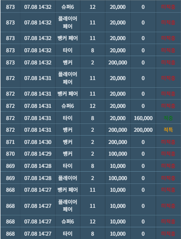 빠빠빠빠 빨간맛 궁굼해 허니 ,,