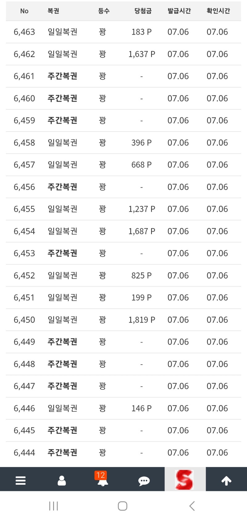 진짜 석나가는 경우란 이런거지요~ㅎㅎ