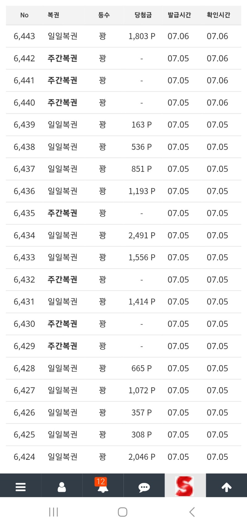 진짜 석나가는 경우란 이런거지요~ㅎㅎ