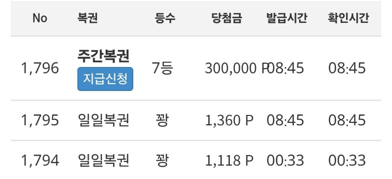 주복이 7등