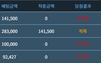 마무리도 노그린