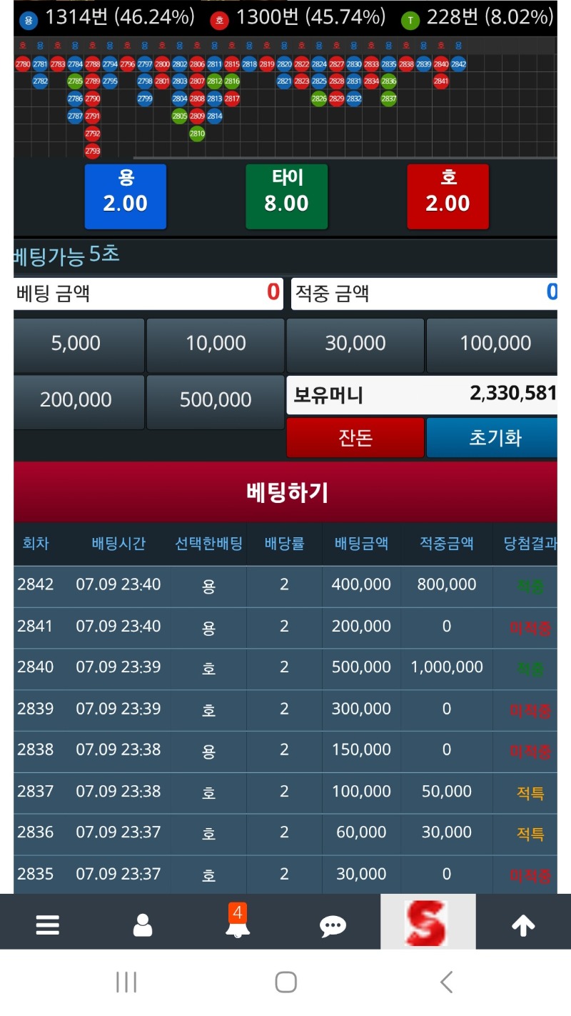 힘들게 모은거 날릴뻔..