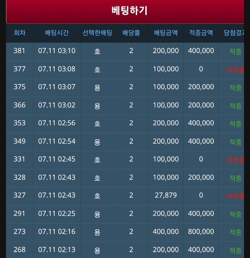운좋게