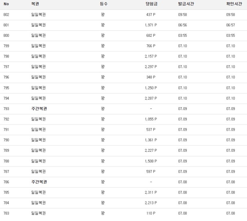 복권...꽝이 3페이지 넘어가네요