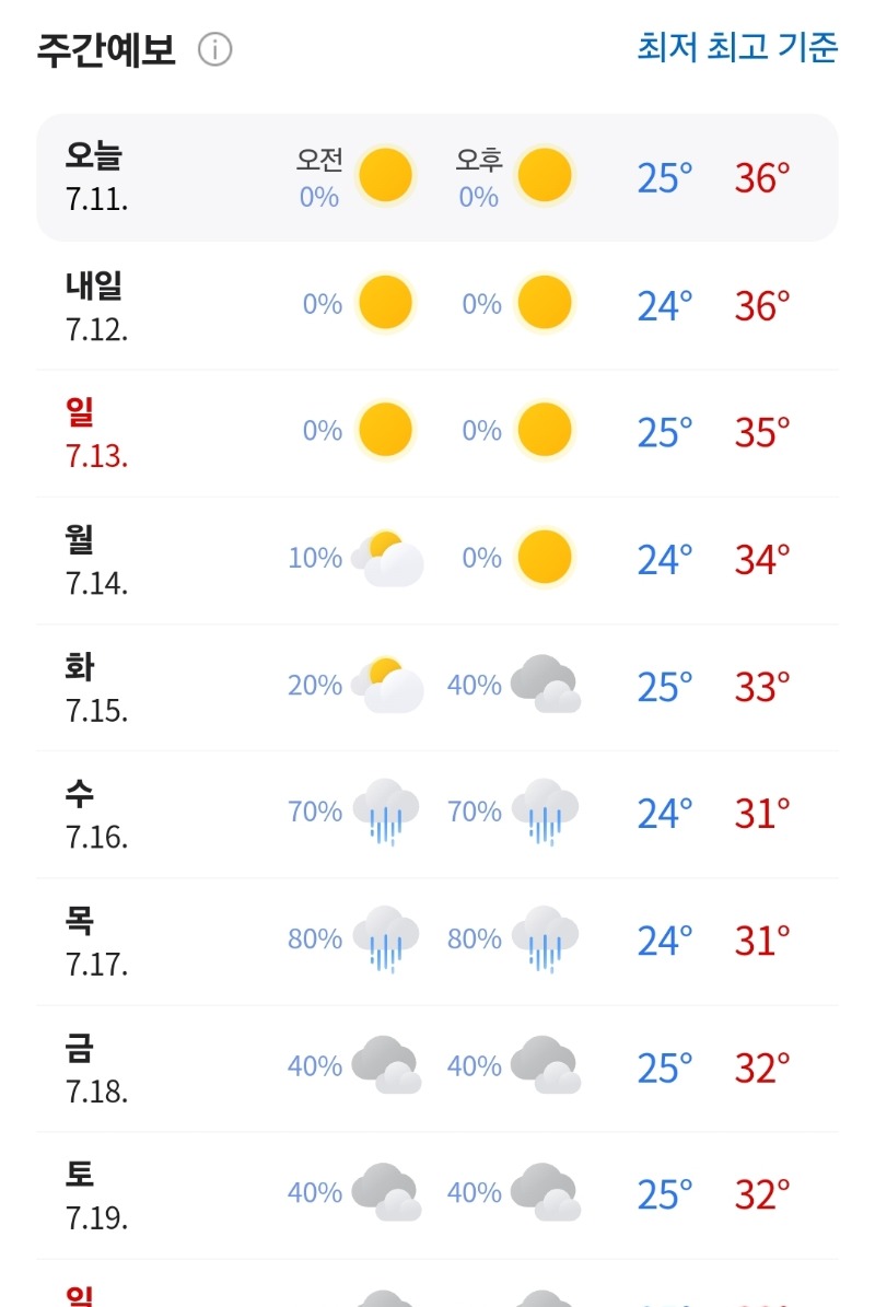 헉 계속 36도 ㅡㅡ