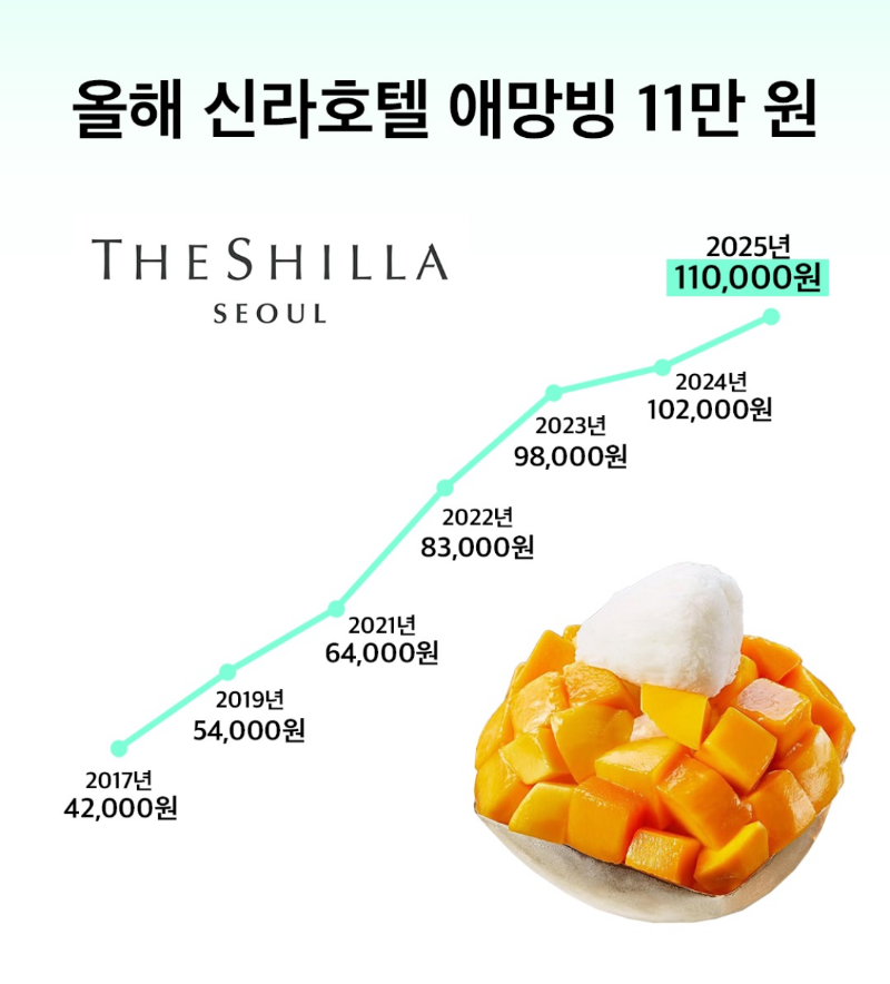 2025 신라호텔 빙수가격