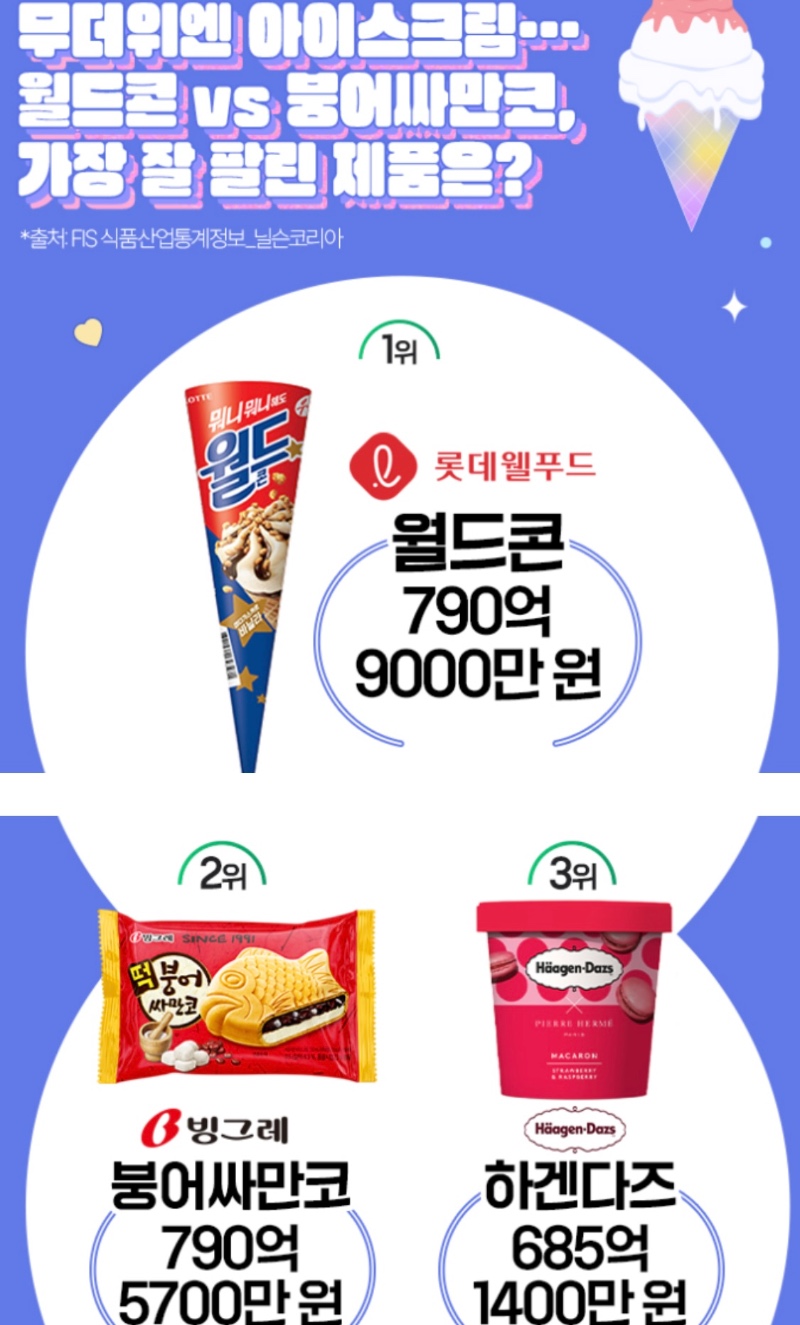 2025 상반기 아이스크림 판매순위