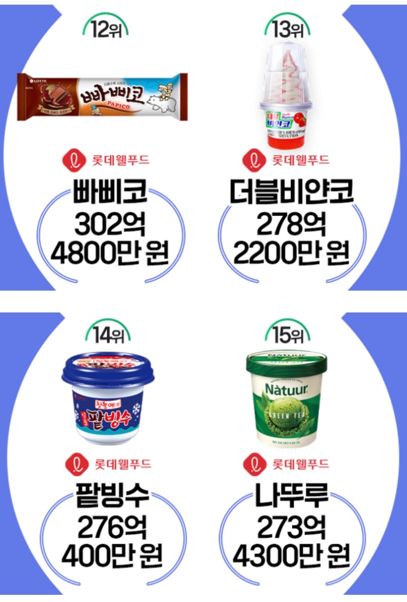 2025 상반기 아이스크림 판매순위
