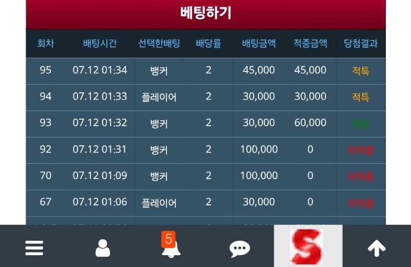 10만 먹을려다 백만 날렸네 ㅠㅠ