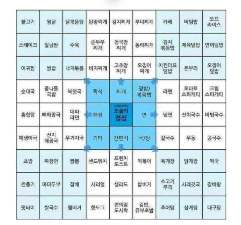 점심시간 저녁시간때 맛점맛저하라고 많이 올라오는데