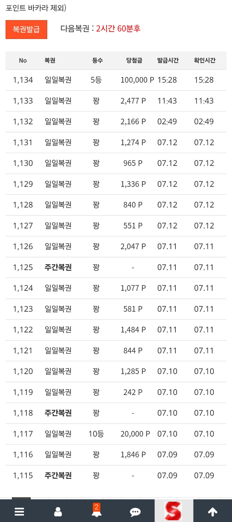 일복 5등