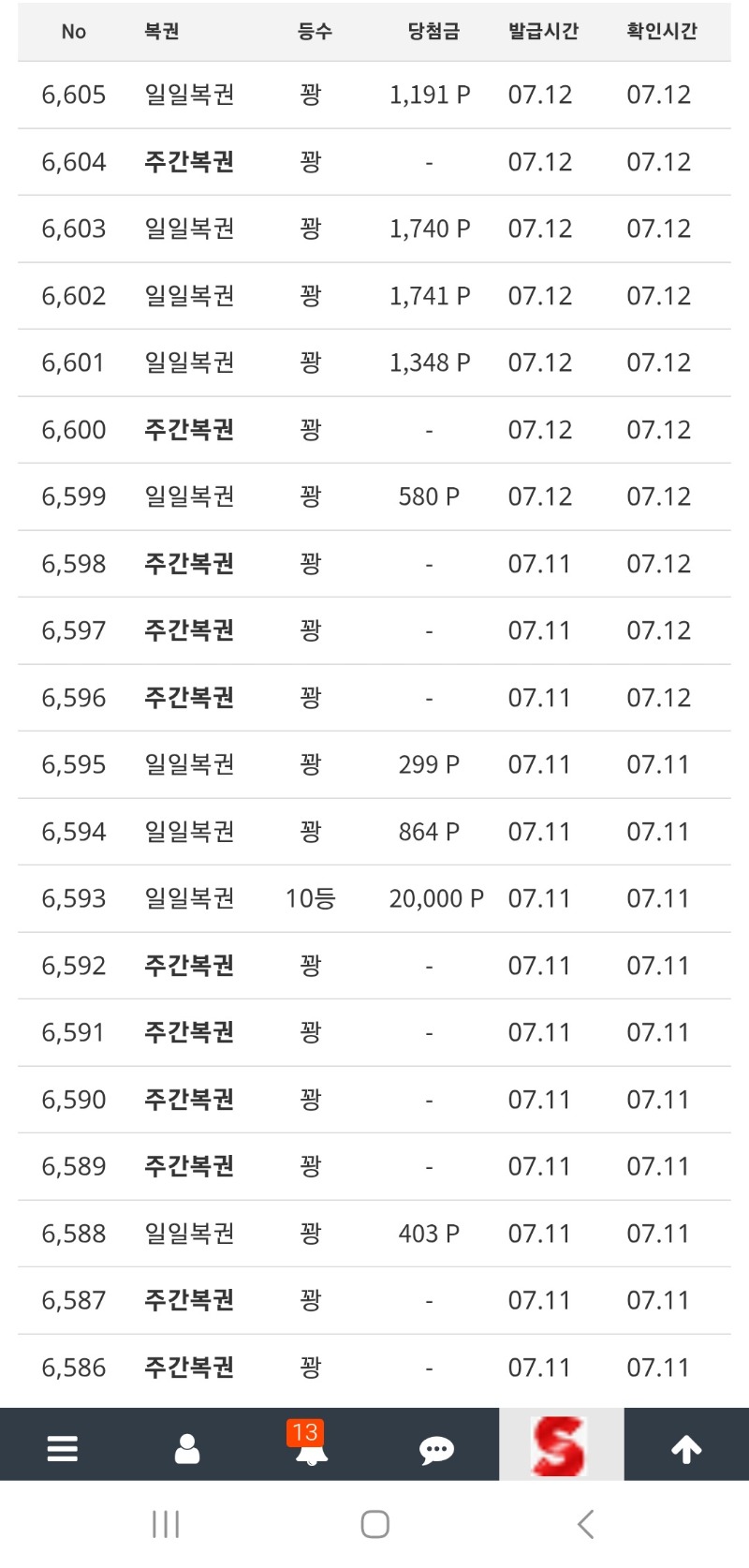 오늘도 하루종일 주복20개를 모아봤습니다.