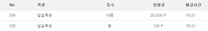 일복10등..10등도 너무 감사하네요 ^^