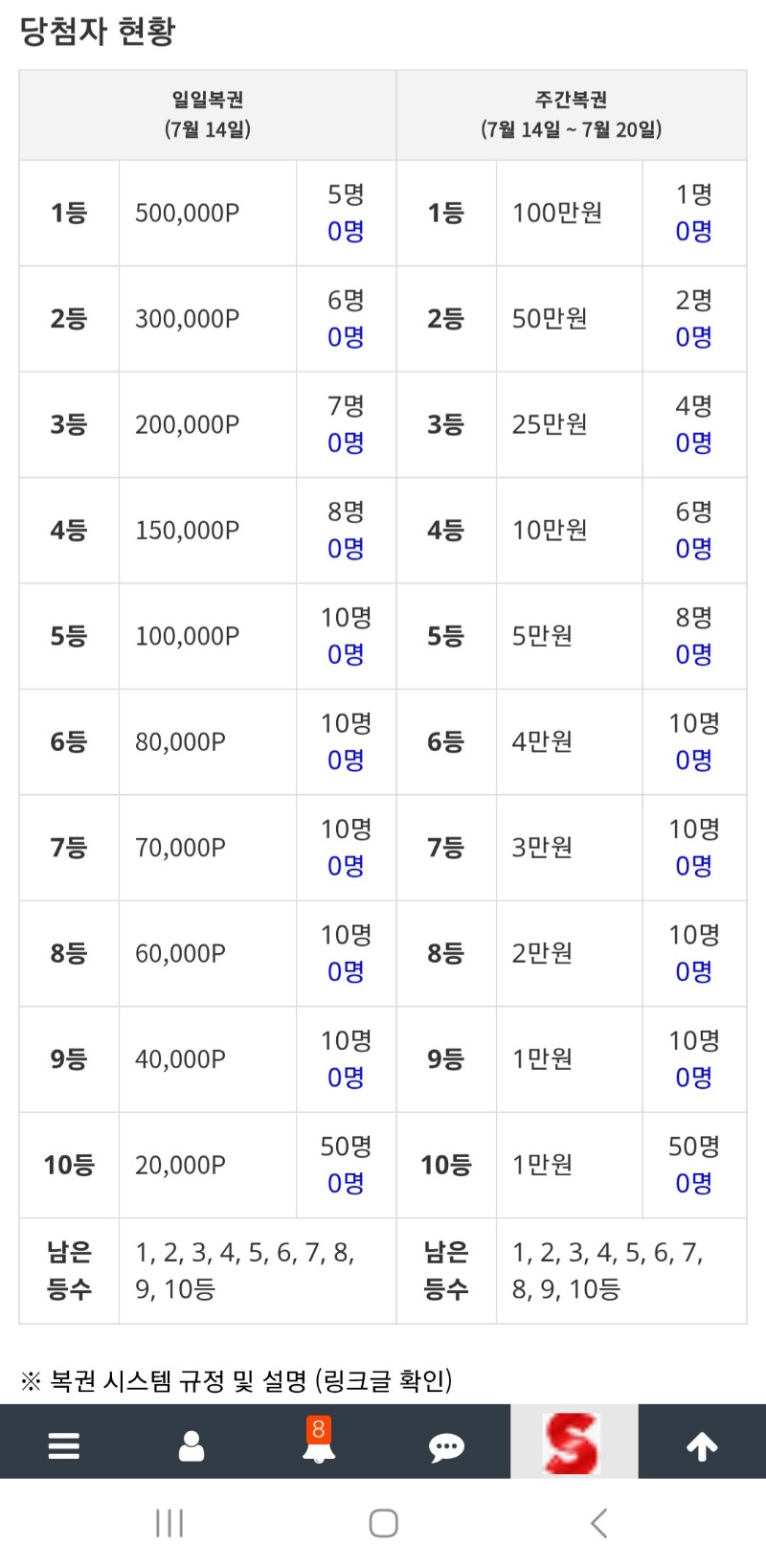 깔끔해진 복권현황!!!!!