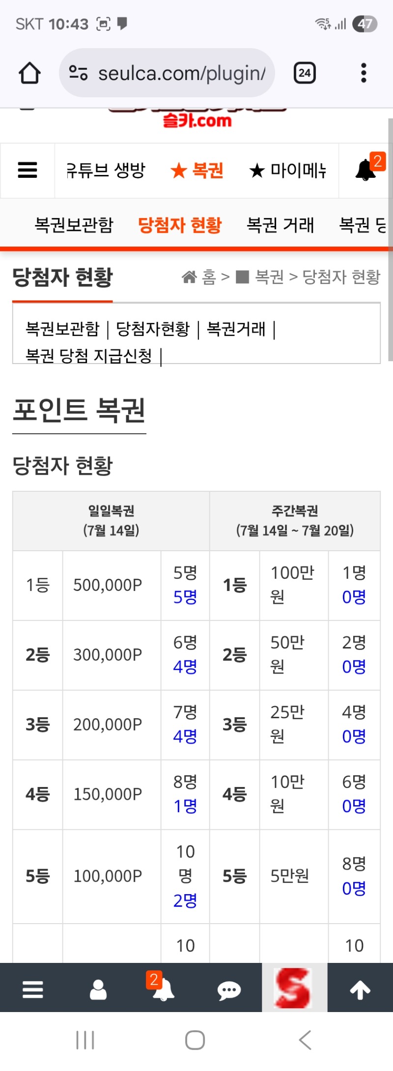 일복1등은 벌써찼네요