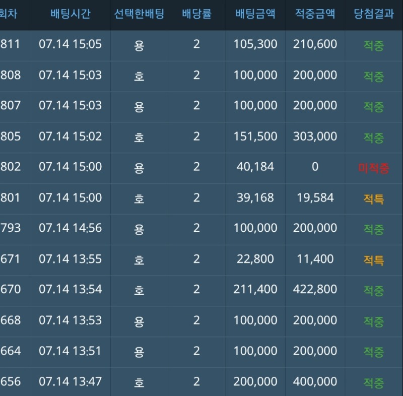 슬용호 무슨 일이오~~