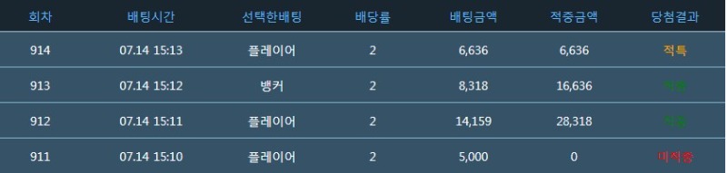 그래도 지지는 않았네요ㅋ