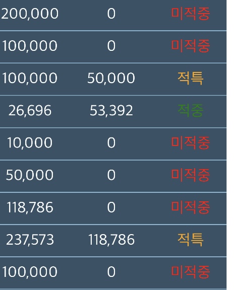 슬카 적특 1위의 위엄