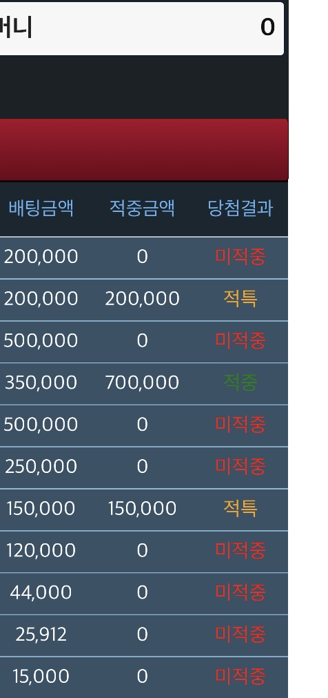슬카 적특 1위의 위엄