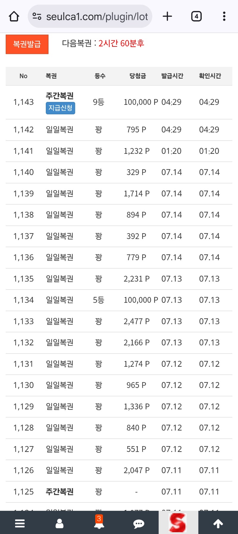 주복 9등