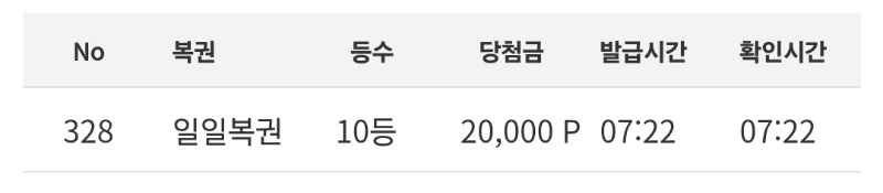 모닝일복 10등