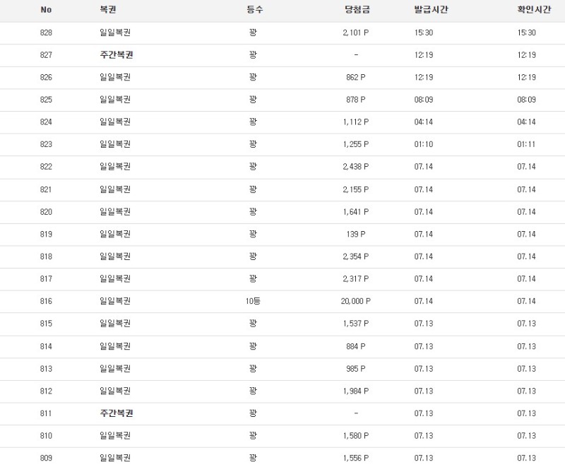 중간에 일복 10등 아니면 100연꽝임