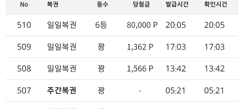 일복 6등당첨 !! ㅅㅅㅅ