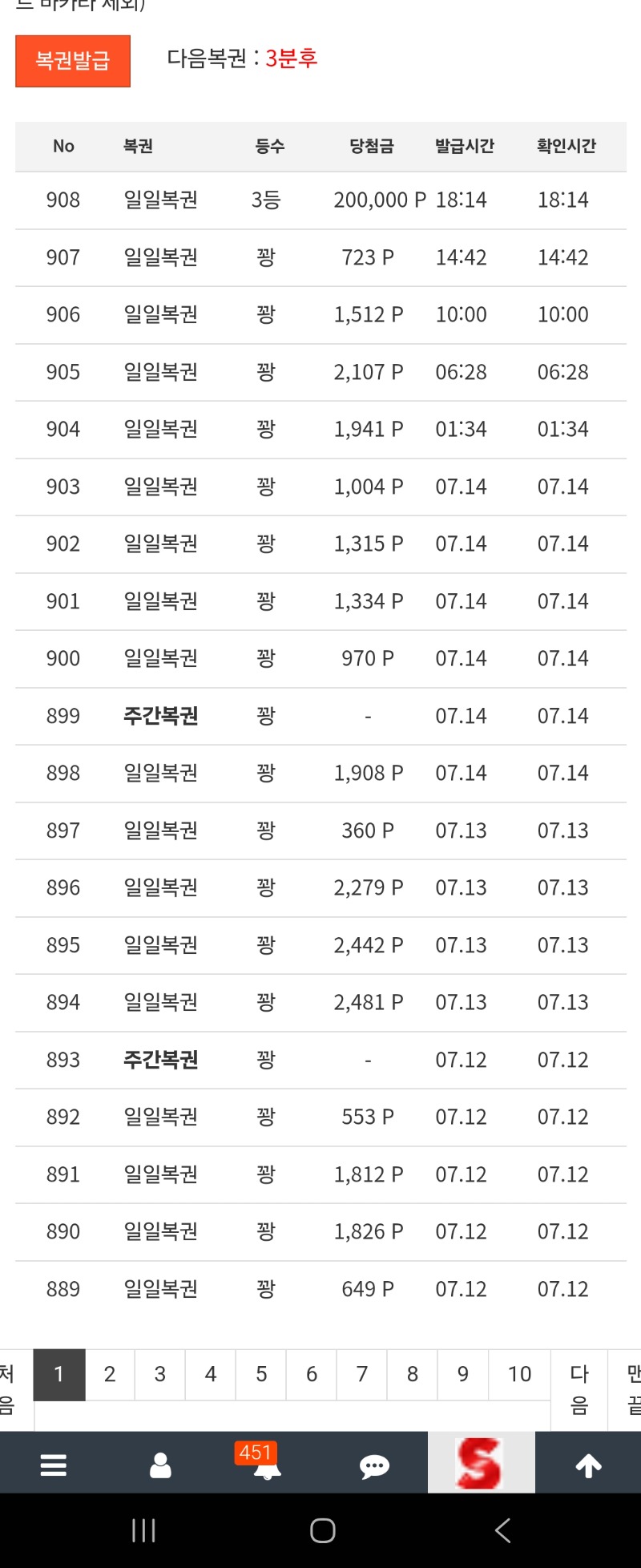 일복3등