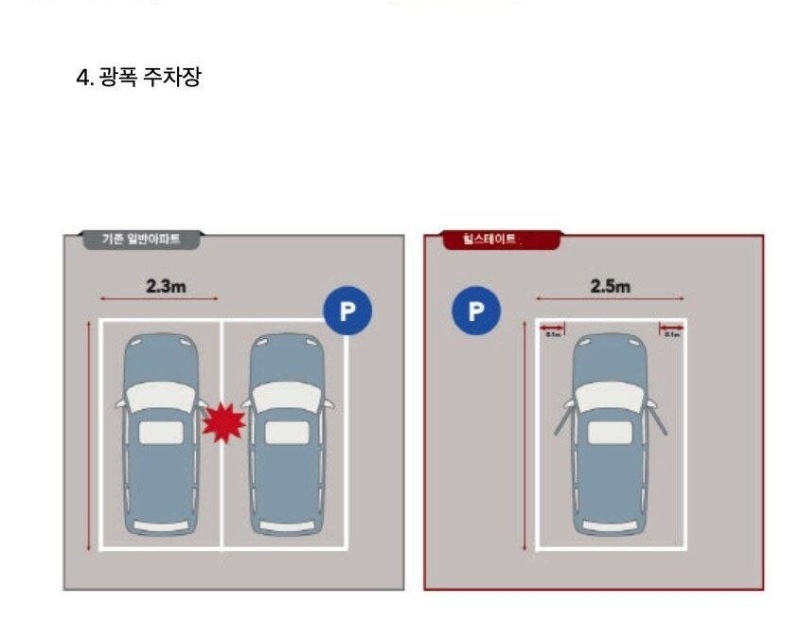 요즘 고급 아파트에 있다는 것들